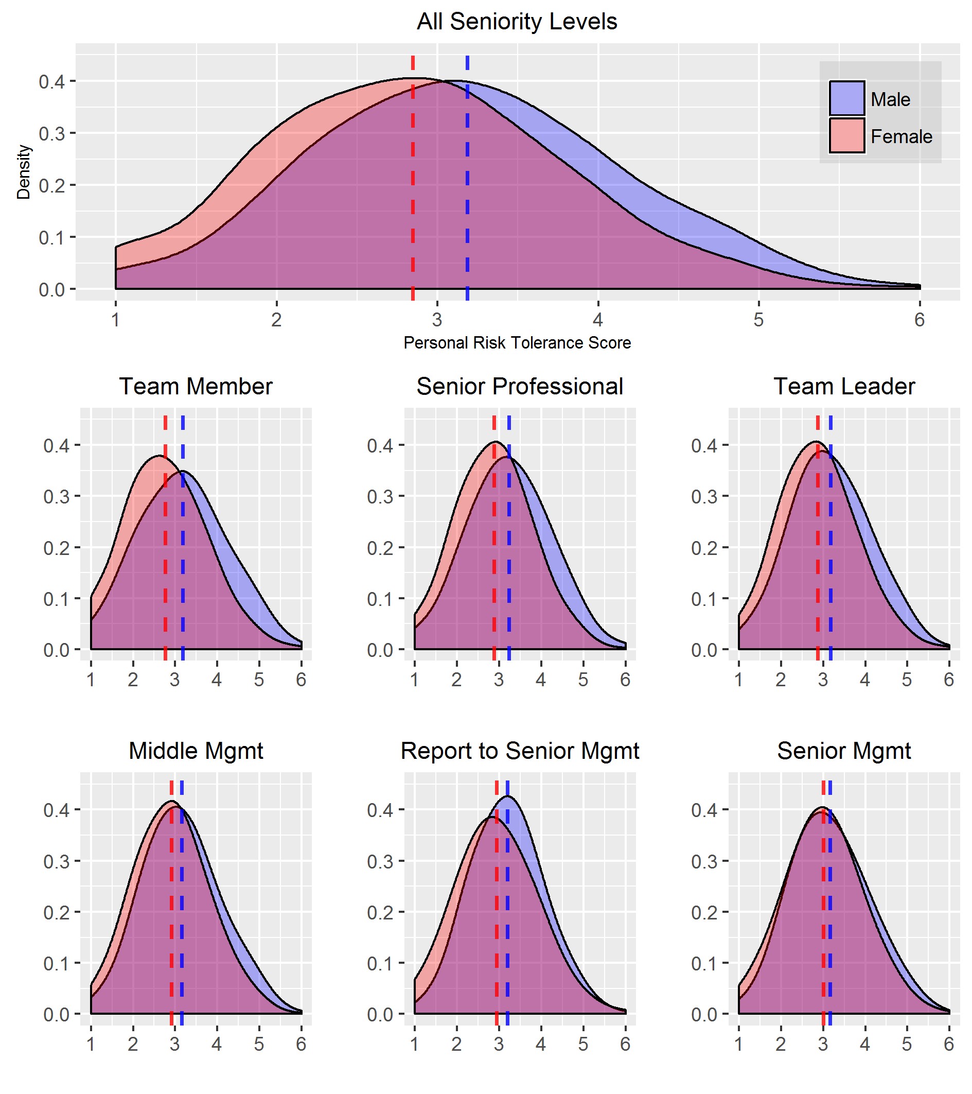 Female Leadership & Risk Management in Banking: Debunking Stereotypes