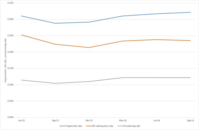 Australian Mortgage Delinquencies: What You Need to Know