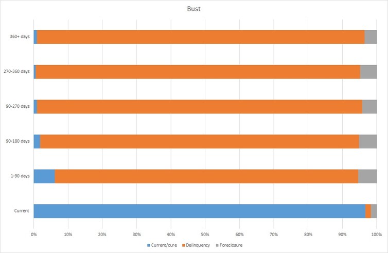 Australian Mortgage Delinquencies: What You Need to Know