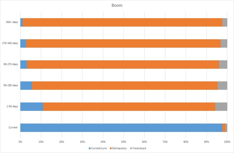 Australian Mortgage Delinquencies: What You Need to Know