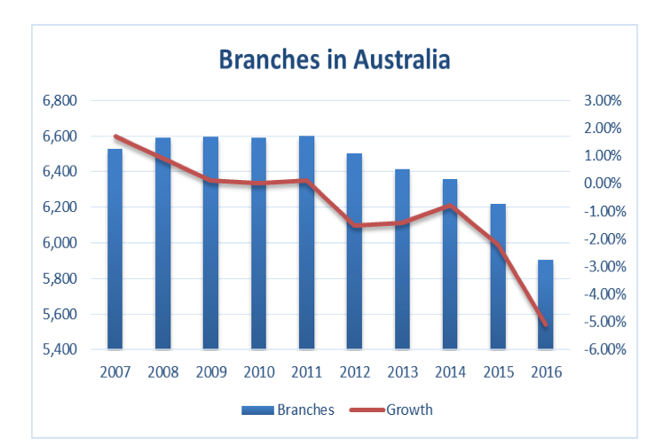 Citibank Australia Stops Handling Cash: A Sign of Branch Strategy Shifts?