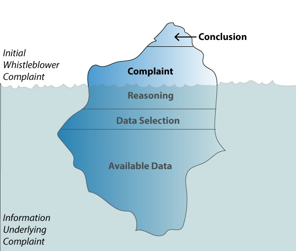 Corporate Whistleblowers: Lessons from Wells Fargo and Past Scandals