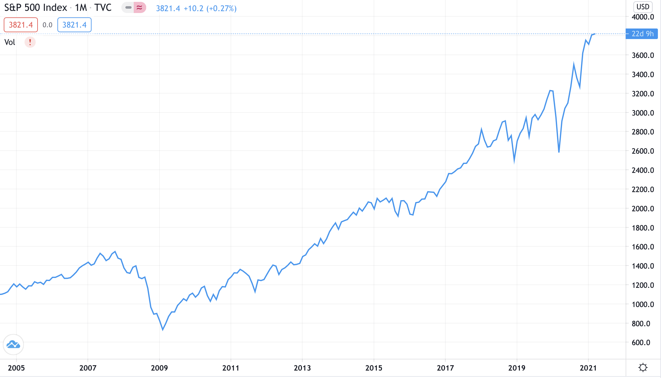 Global Bond Market Crisis: Understanding the Impact on Inequality