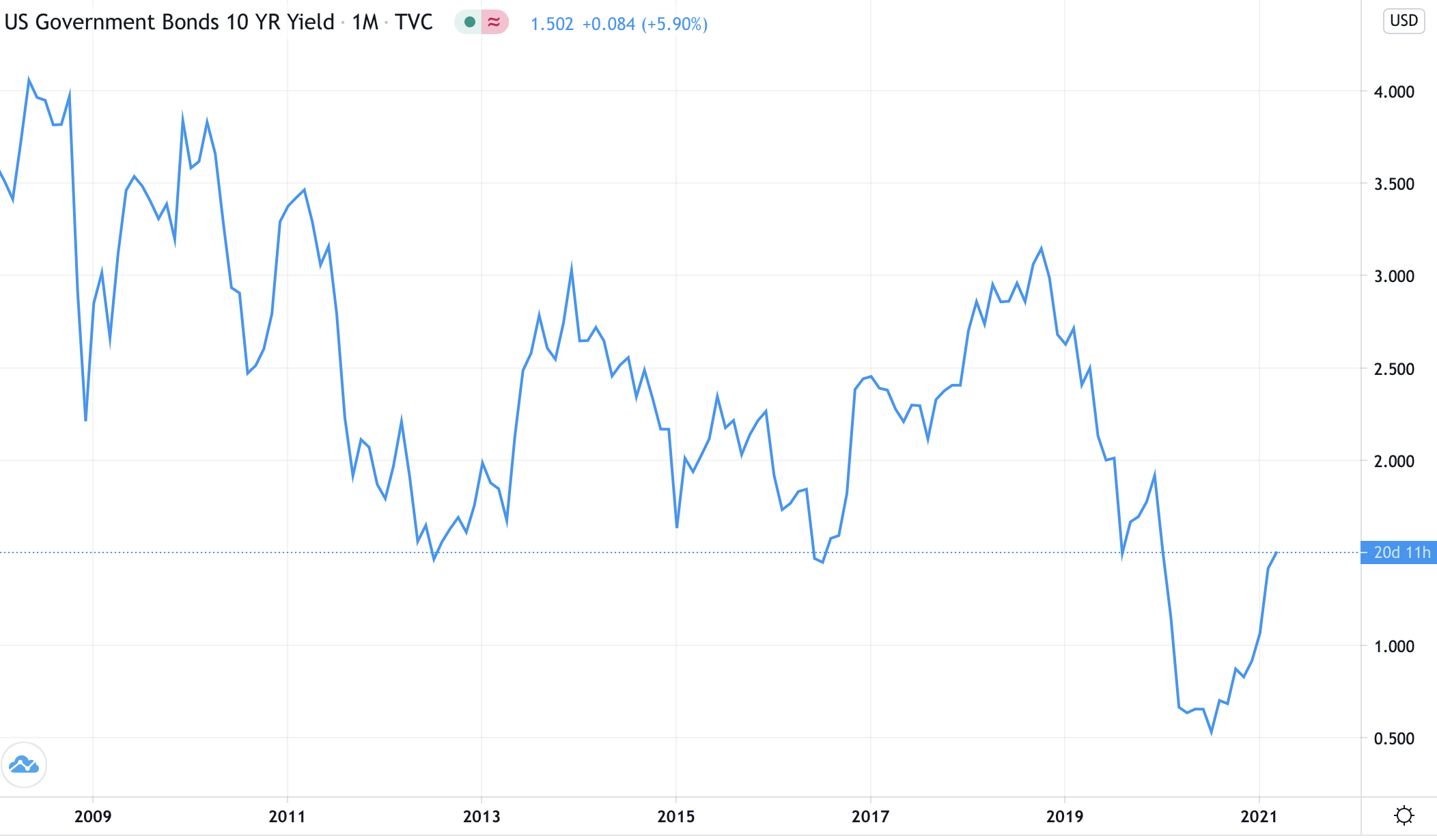 Global Bond Market Crisis: Understanding the Impact on Inequality