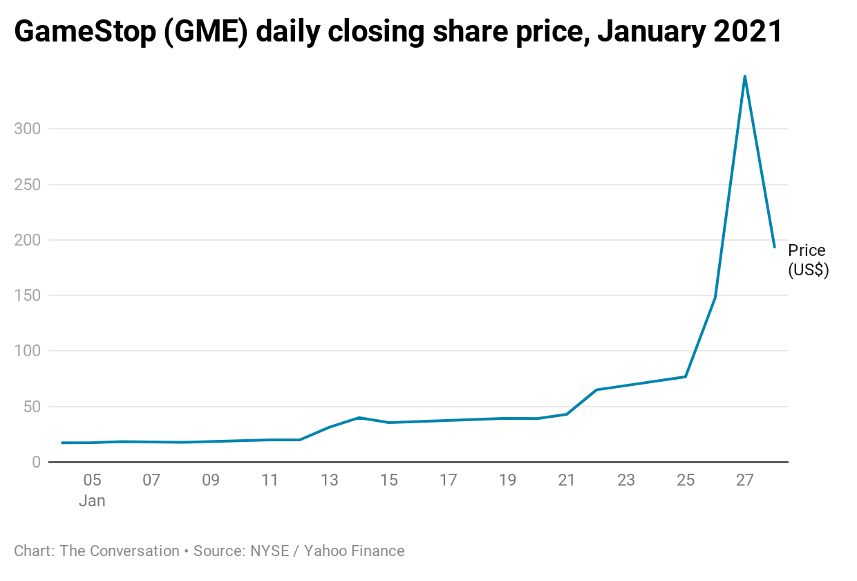 GameStop Short Squeeze: How Retail Investors Challenged Hedge Funds & What s Next