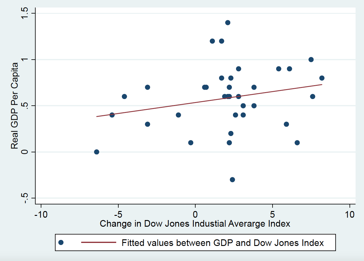 Beyond the Market: Why Presidential Campaigns Shouldn t Focus on Stock Performance