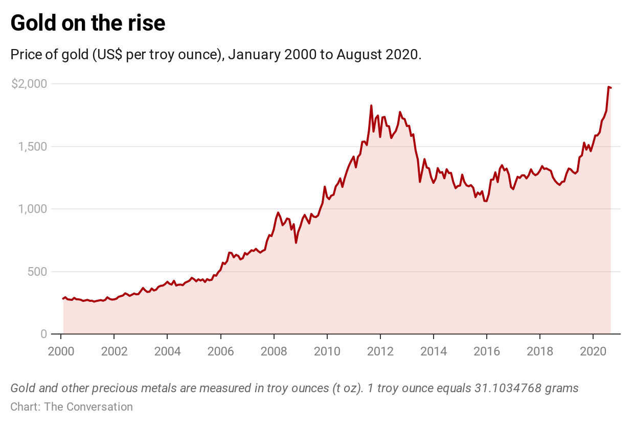 Gold as a Safe Haven: Understanding Its Enduring Appeal During Crises