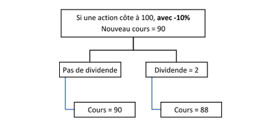 Dividends & Wealth: Understanding How Shareholders Actually Benefit