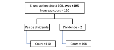Dividends & Wealth: Understanding How Shareholders Actually Benefit