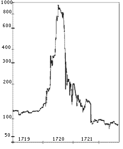 The South Sea Bubble: Unpacking the 1720 Financial Crisis