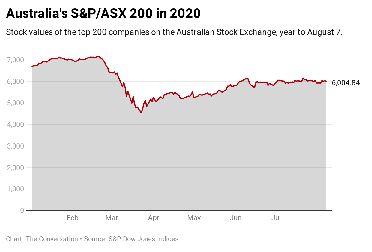 S&P 500 Surges Despite Economic Concerns: Understanding the Market Disconnect