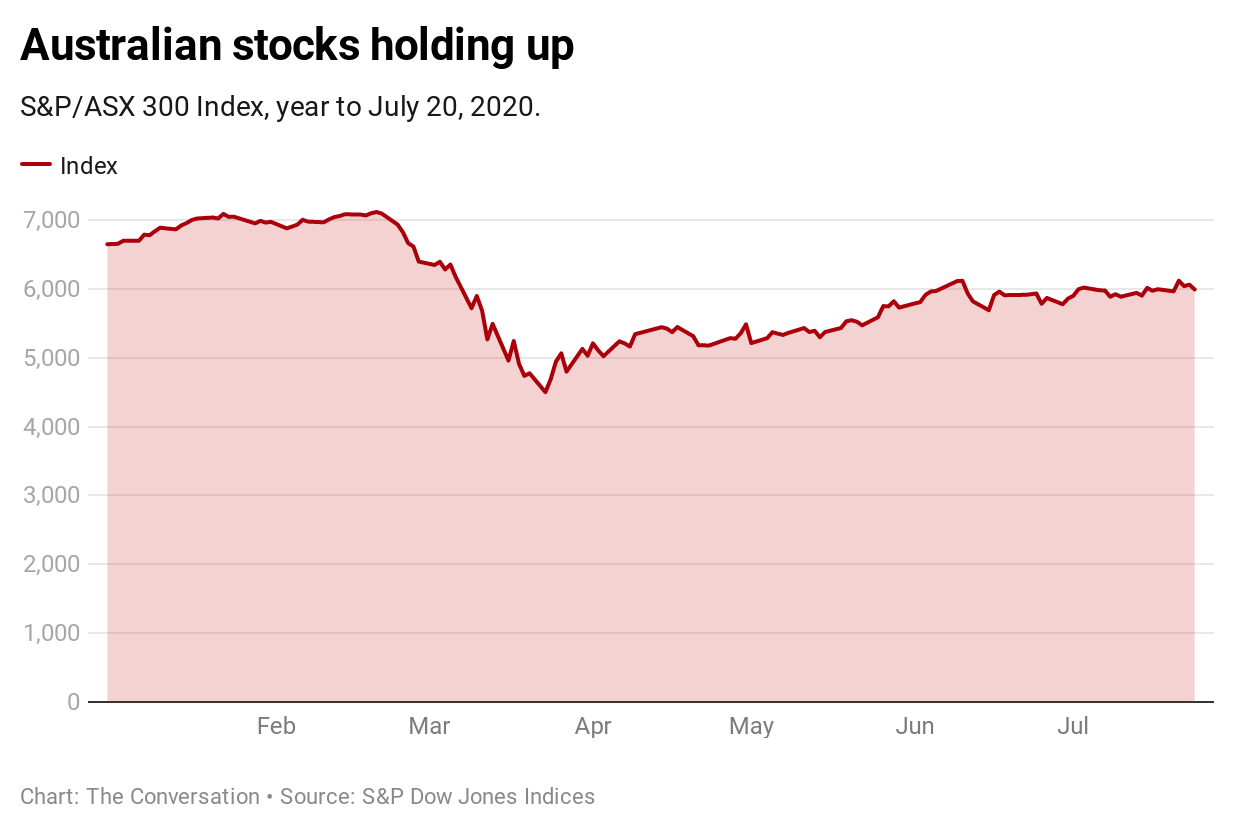 Retail Investors vs. Institutional Investors: Who s Driving the Stock Market?