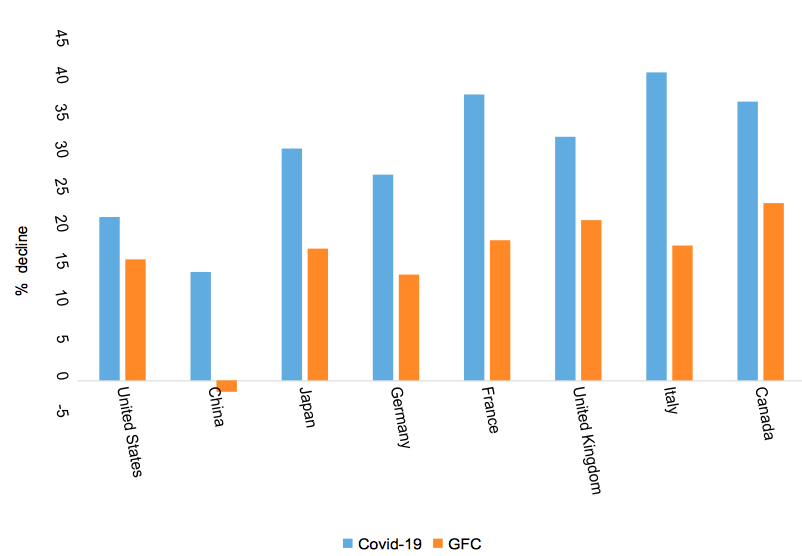 COVID-19 vs. 2008: What China s Response Reveals About the New Economic Crisis