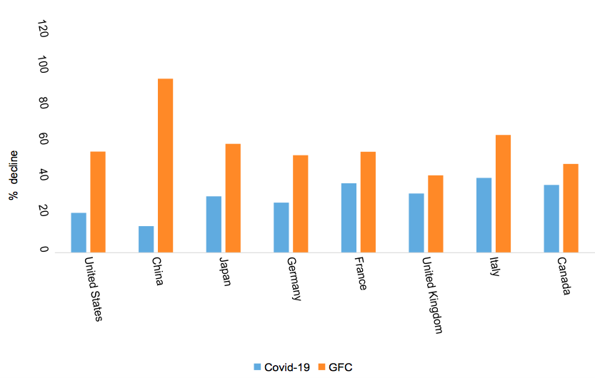 COVID-19 vs. 2008: What China s Response Reveals About the New Economic Crisis