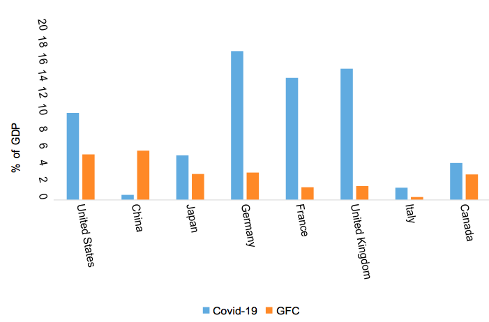 COVID-19 vs. 2008: What China s Response Reveals About the New Economic Crisis