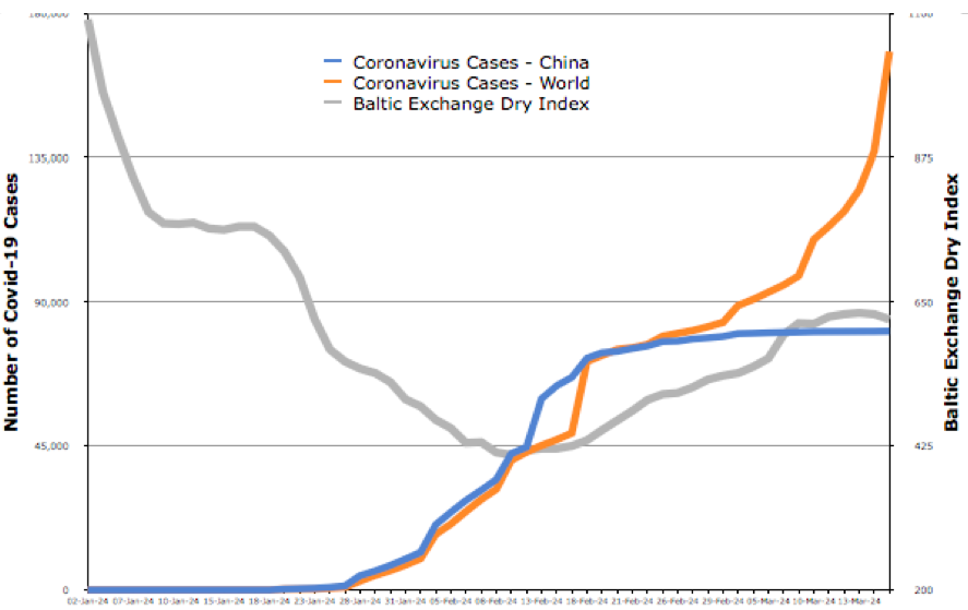 Global Economic Outlook: Optimism Amidst Recessionary Concerns