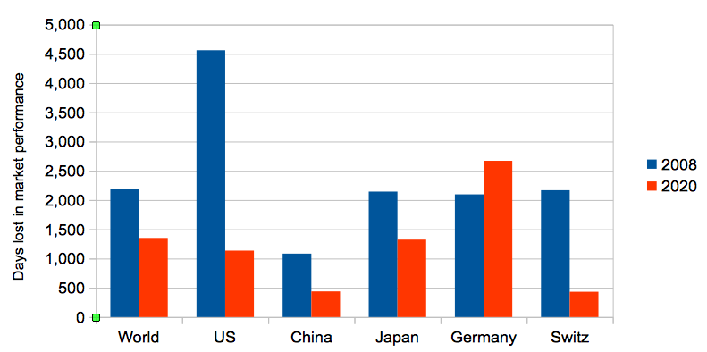 Global Economic Outlook: Optimism Amidst Recessionary Concerns