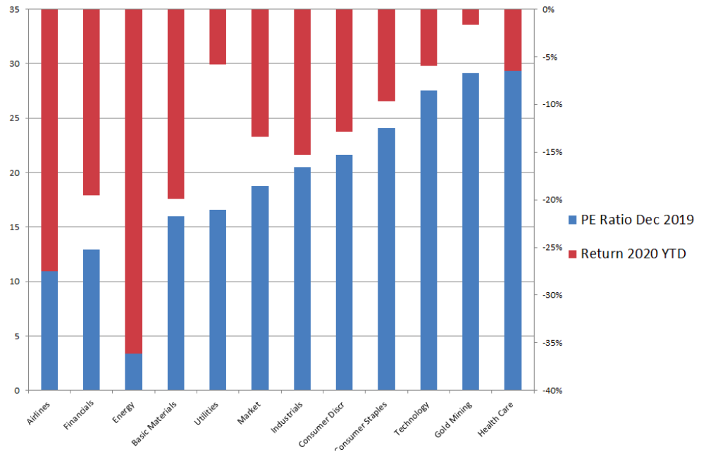 Global Economic Outlook: Optimism Amidst Recessionary Concerns