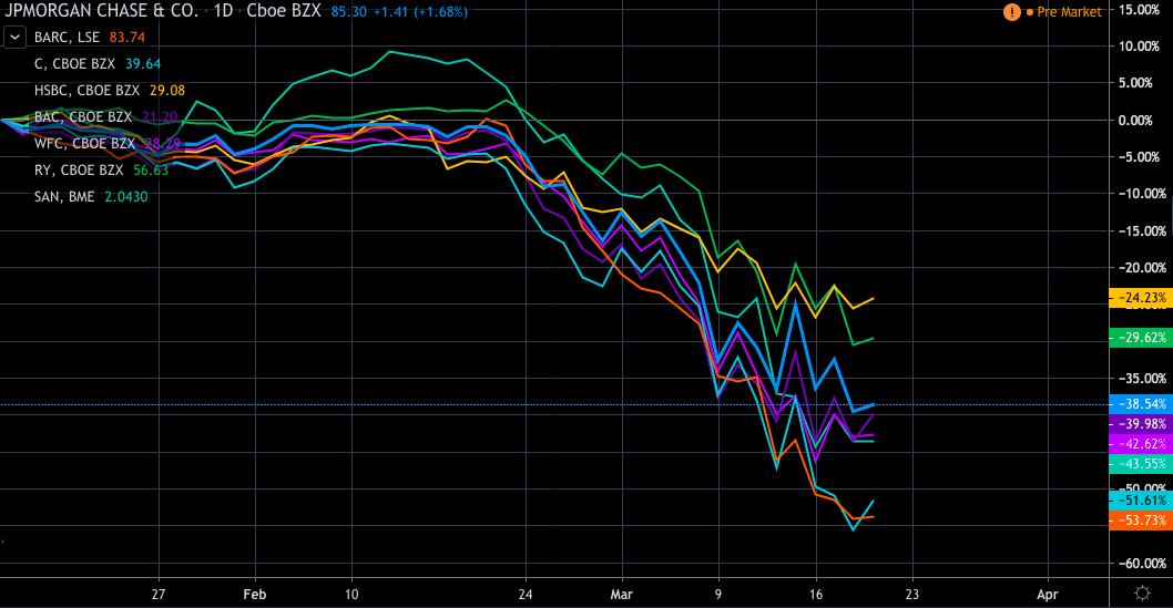 Bank Stability During COVID-19: Assessing Financial Resilience