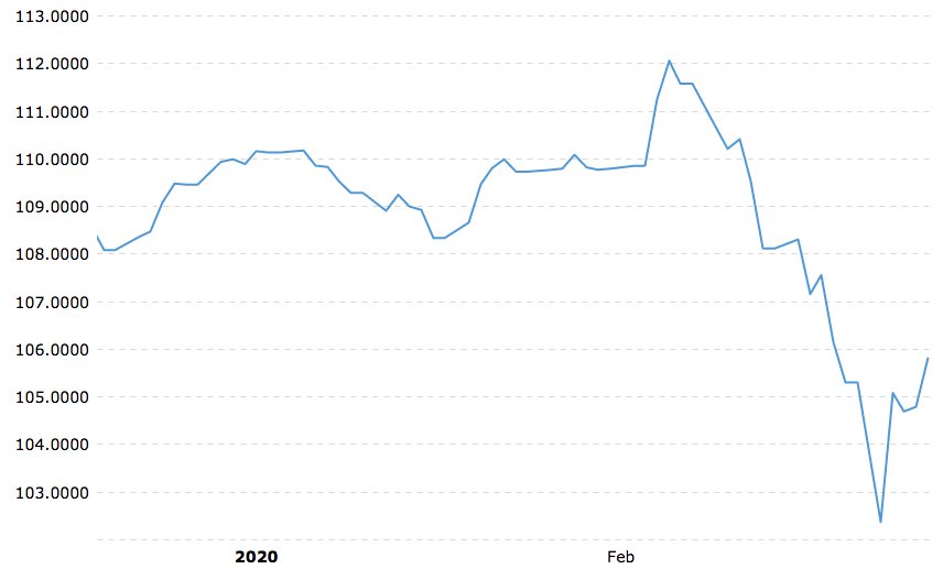 Japanese Yen: A Safe Haven During Market Volatility?