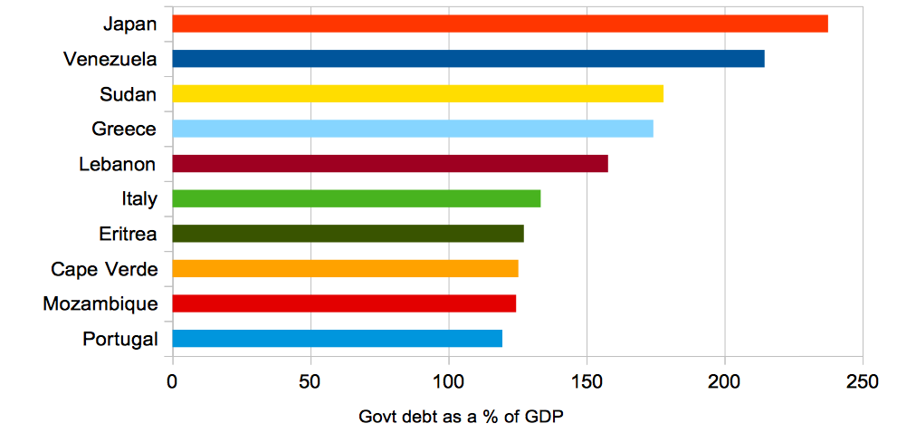 Japanese Yen: A Safe Haven During Market Volatility?