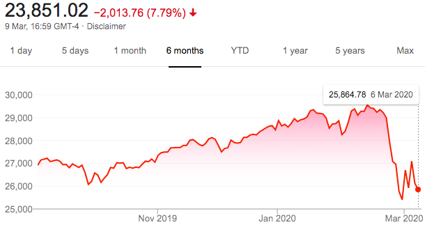 COVID-19 s Impact on Markets: Can Central Banks Restore Confidence?
