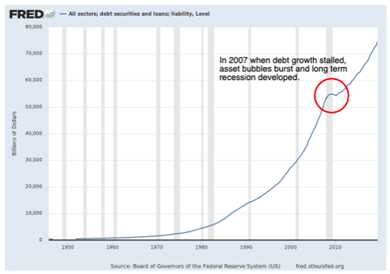 COVID-19 s Impact on Markets: Can Central Banks Restore Confidence?