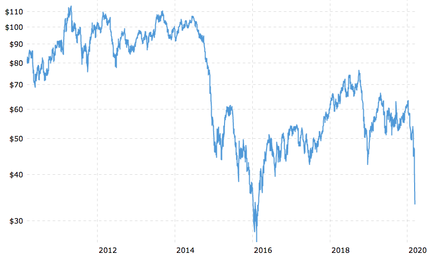 COVID-19 s Impact on Markets: Can Central Banks Restore Confidence?