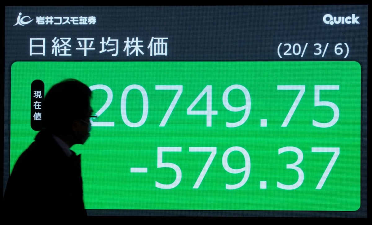 Coronavirus Impact on Financial Markets: A Deep Dive