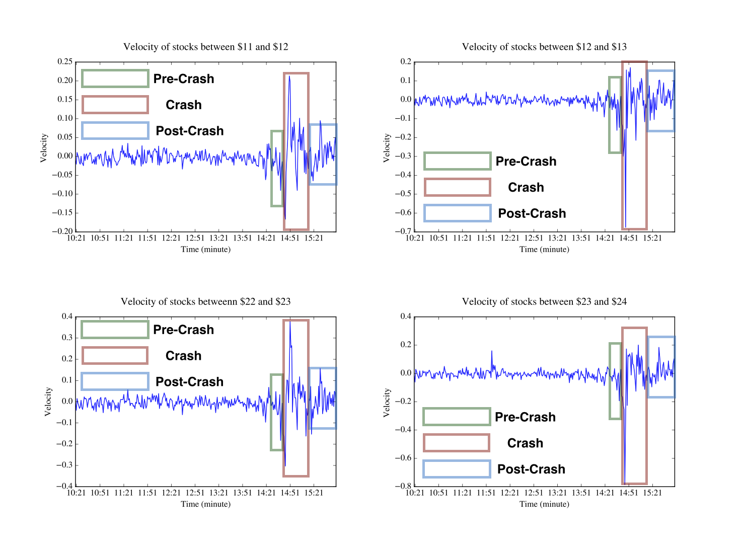 Understanding Flash Crashes: Causes, Risks, and Investor Protection
