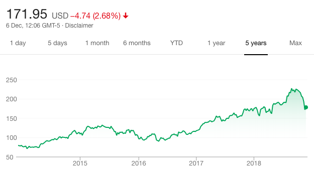 Apple s Innovation Challenges: Market Performance & Future Prospects