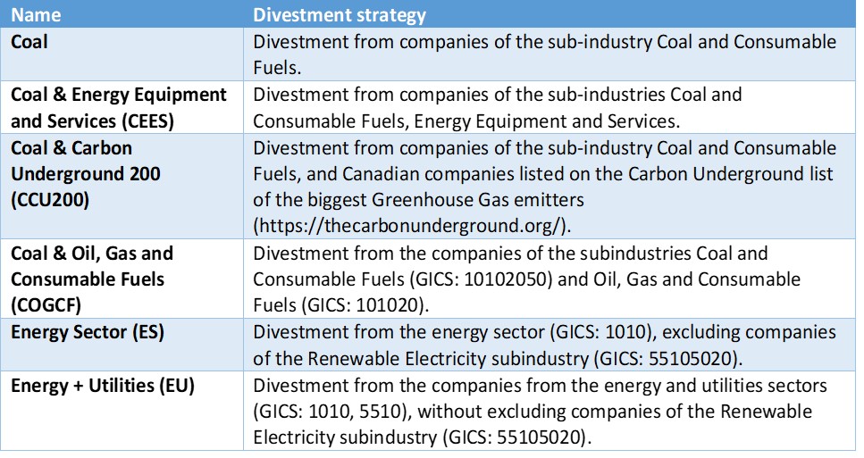 Divestment from Fossil Fuels: A Path to a Sustainable Pension
