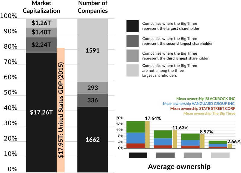 The Rise of Mega-Cap Companies: Understanding Corporate America s Power Shift