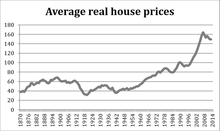 Rising Housing Prices & Economic Inequality: 4 Key Charts to Watch