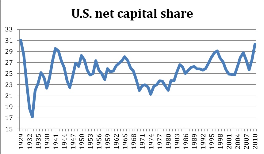 Rising Housing Prices & Economic Inequality: 4 Key Charts to Watch