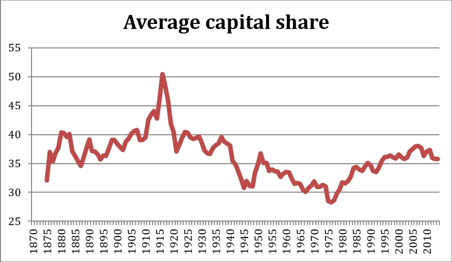 Rising Housing Prices & Economic Inequality: 4 Key Charts to Watch