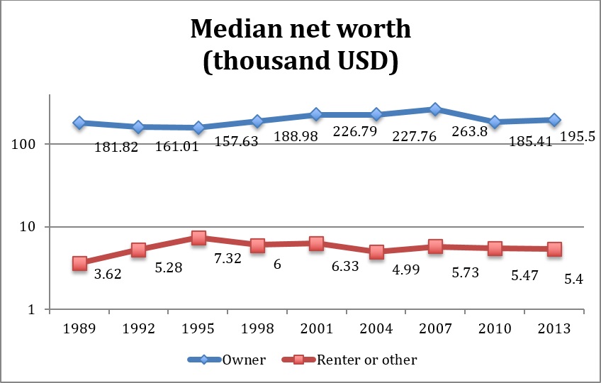 Rising Housing Prices & Economic Inequality: 4 Key Charts to Watch
