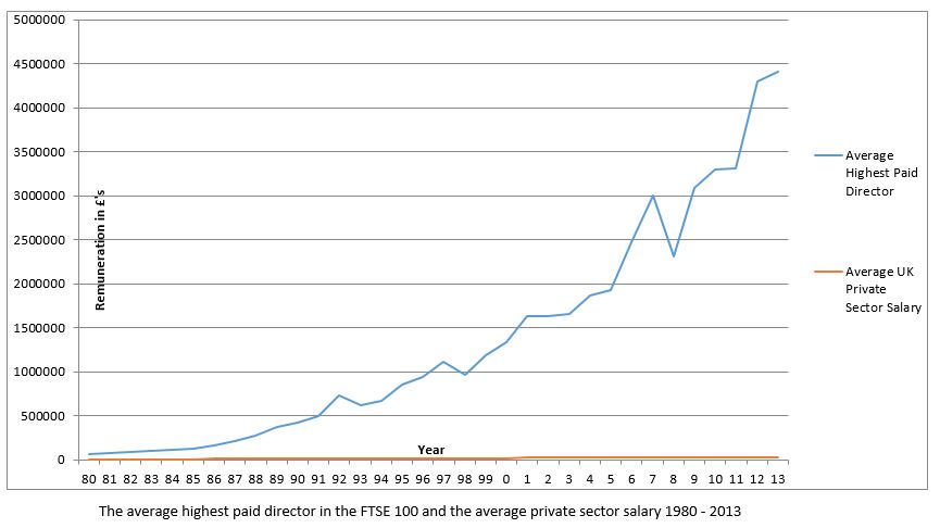 Executive Pay Reform in the UK: A History of Limited Impact