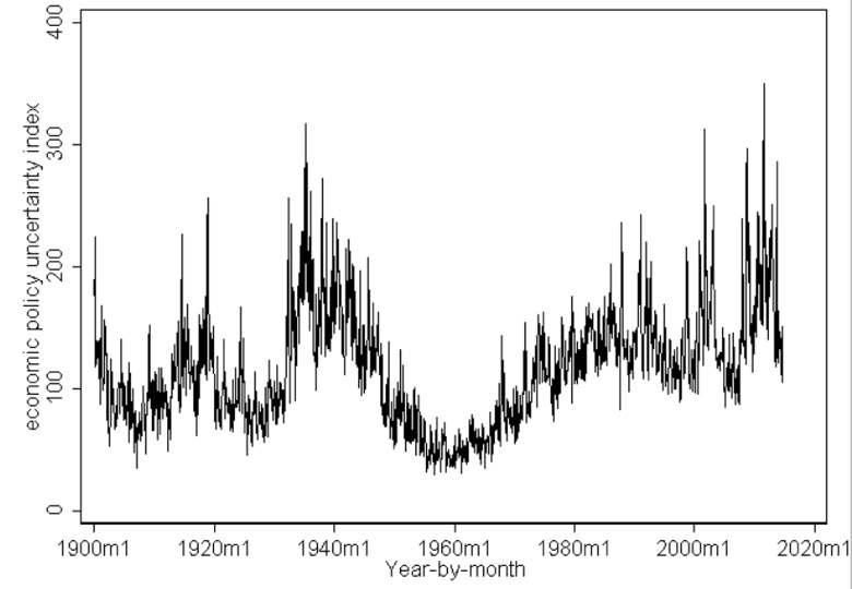 Trump s Election: Economic Outlook and Business Implications