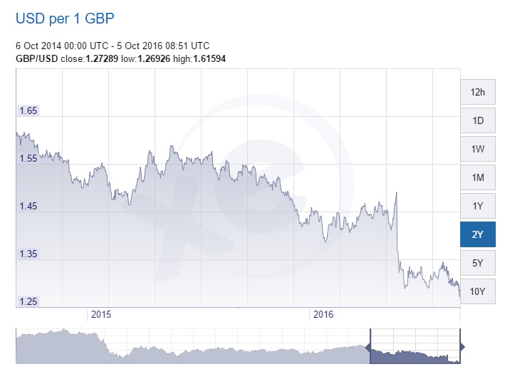 FTSE 100 Surges to Near Record High Despite Economic Uncertainty