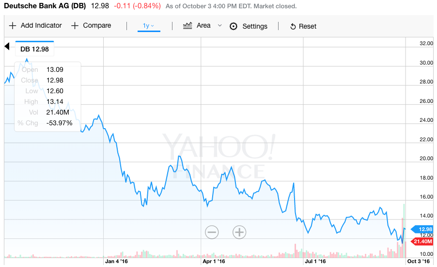 Deutsche Bank: Assessing the Risk After DOJ Fine