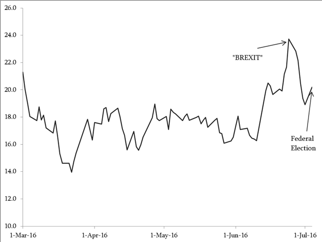Navigating Market Volatility: How Panic Selling Can Create Buying Opportunities