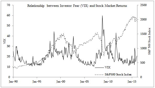 Navigating Market Volatility: How Panic Selling Can Create Buying Opportunities
