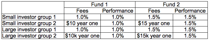 Why Good Intentions Fail: The Psychology of Investment Mistakes