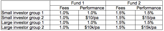 Why Good Intentions Fail: The Psychology of Investment Mistakes