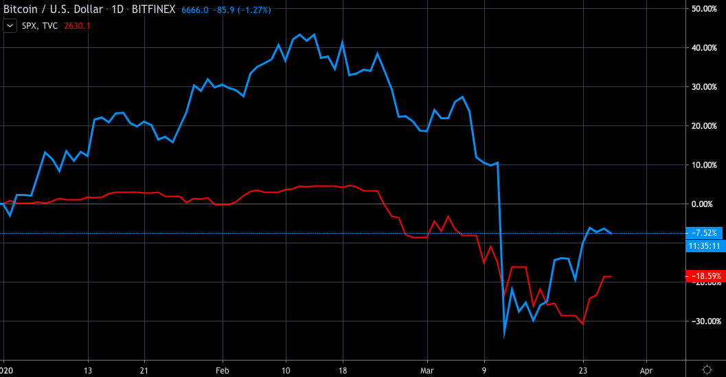 Bitcoin s Resilience: Navigating Market Volatility Amidst Global Uncertainty