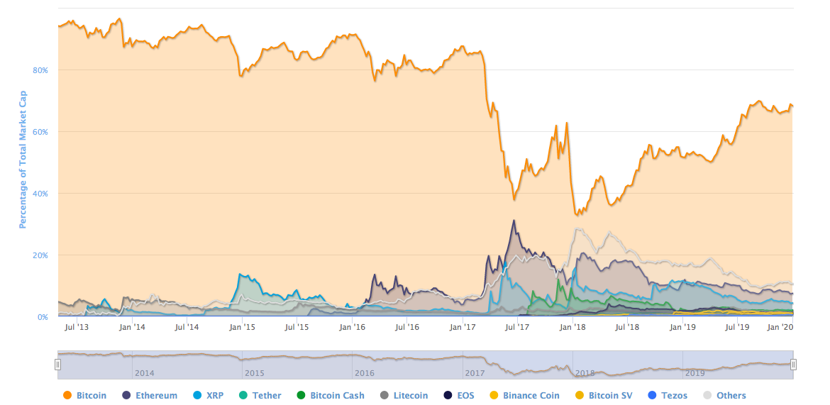 Bitcoin s Disruptive Phase May Be Over: A Look at the Future of Cryptocurrency