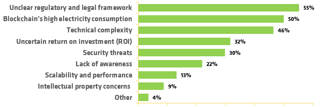Blockchain in Energy: Expert Insights & Future Trends