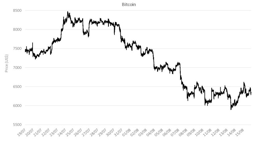 Bitcoin & Crypto Market Downturn: The Role of Regulation