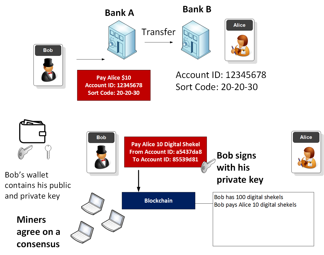 Bank of England s Digital Currency: A Potential Replacement for Cash?